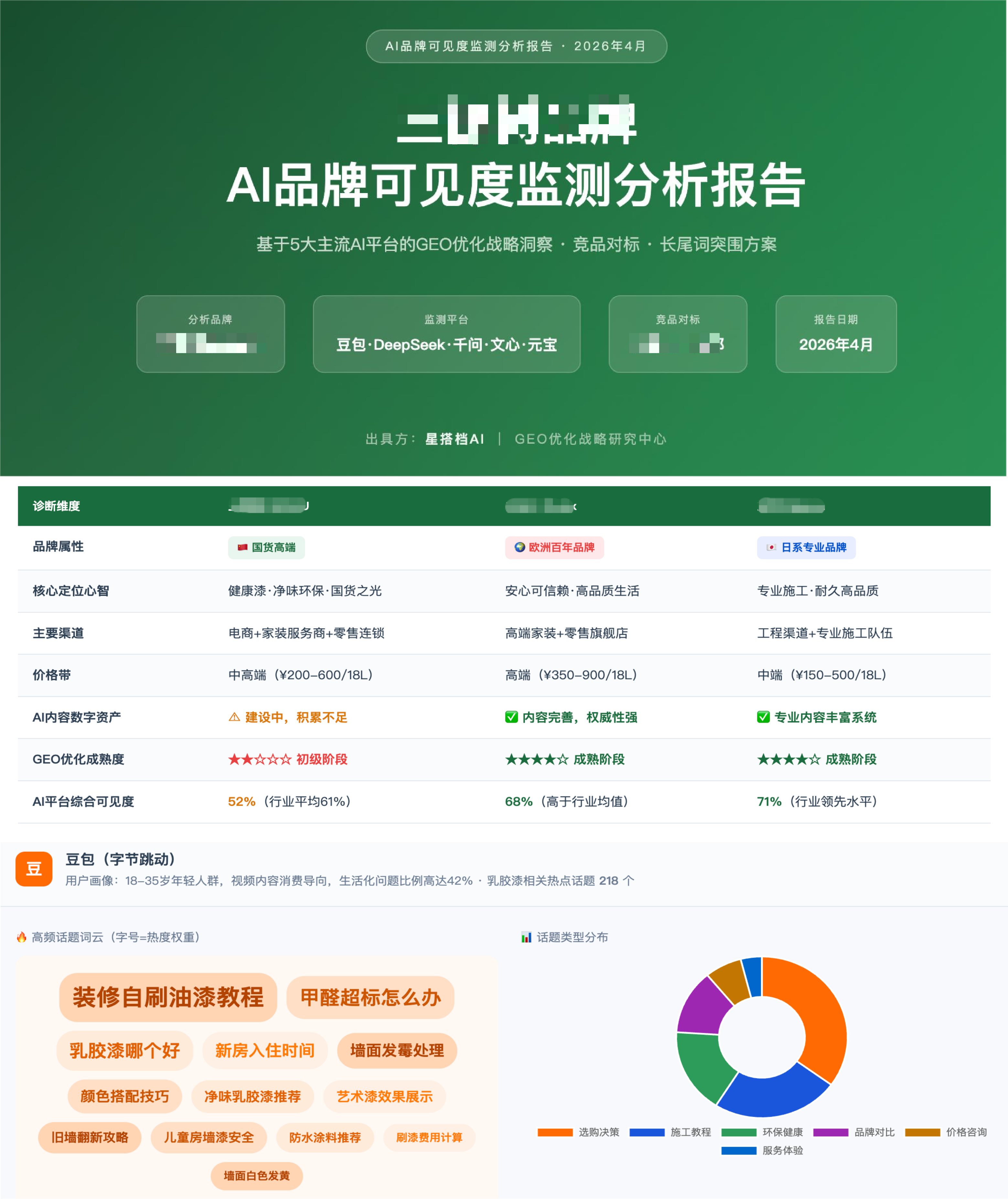 品牌监测分析报告