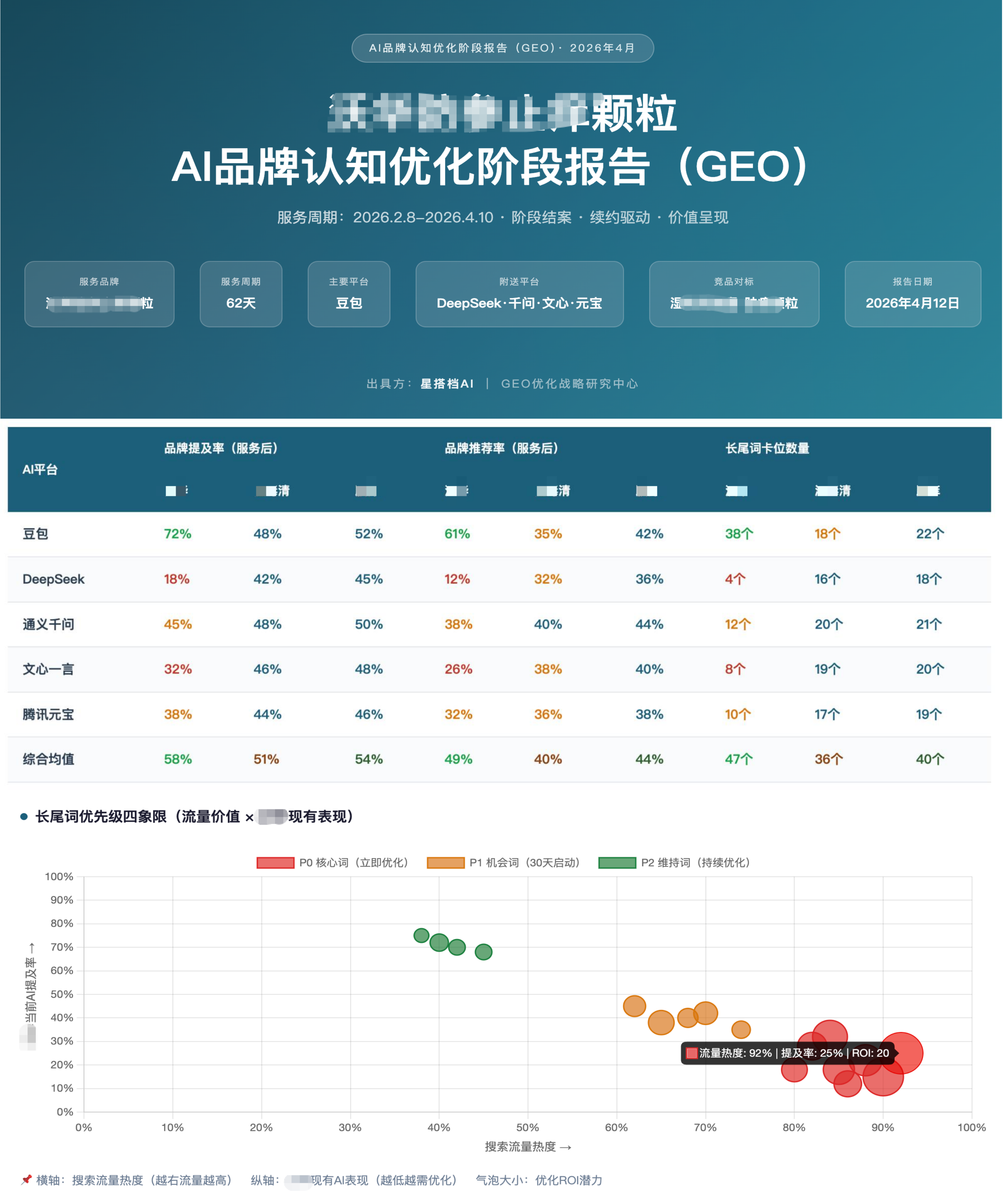 优化趋势洞察分析报告