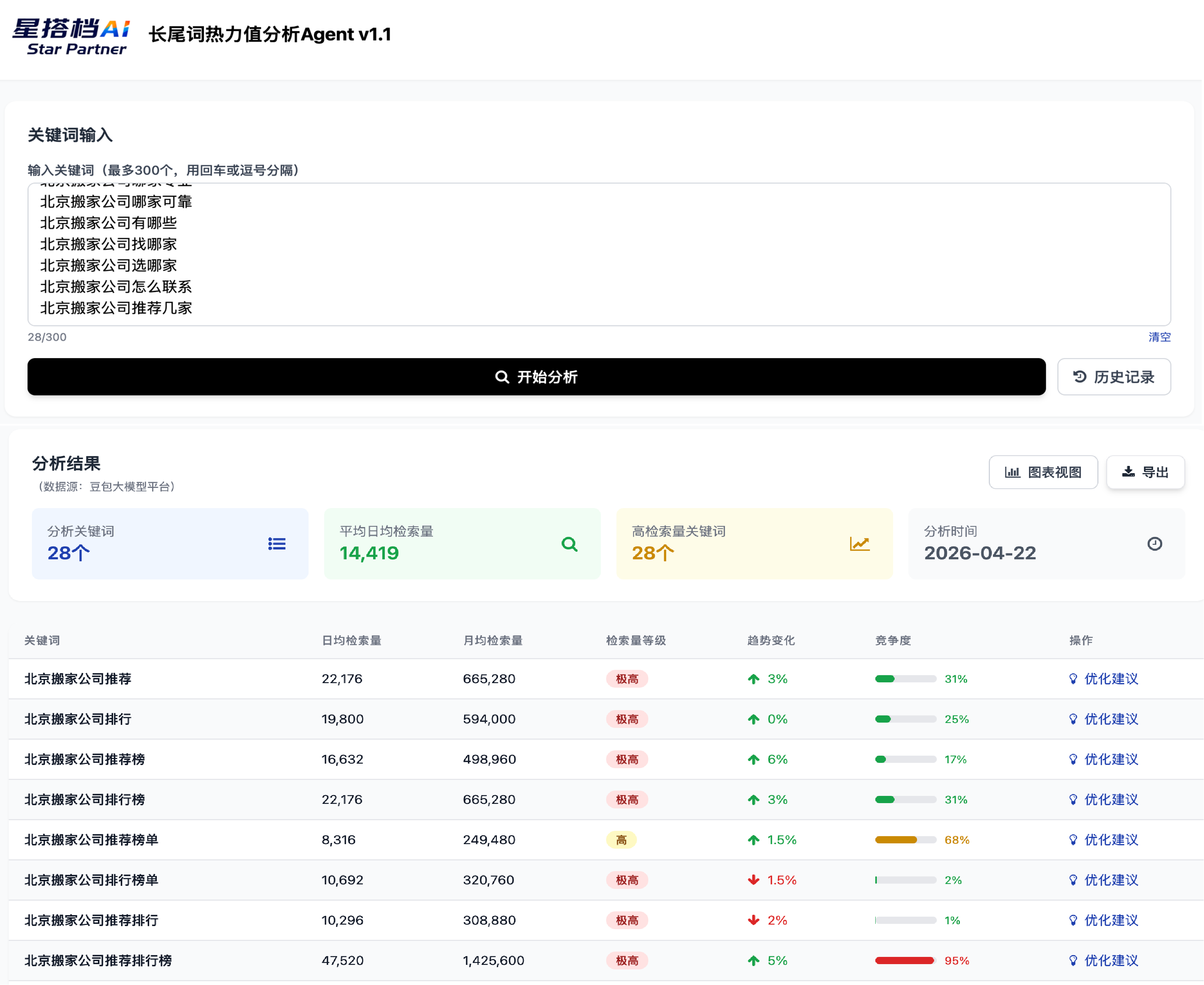 长尾词热力值分析Agent界面