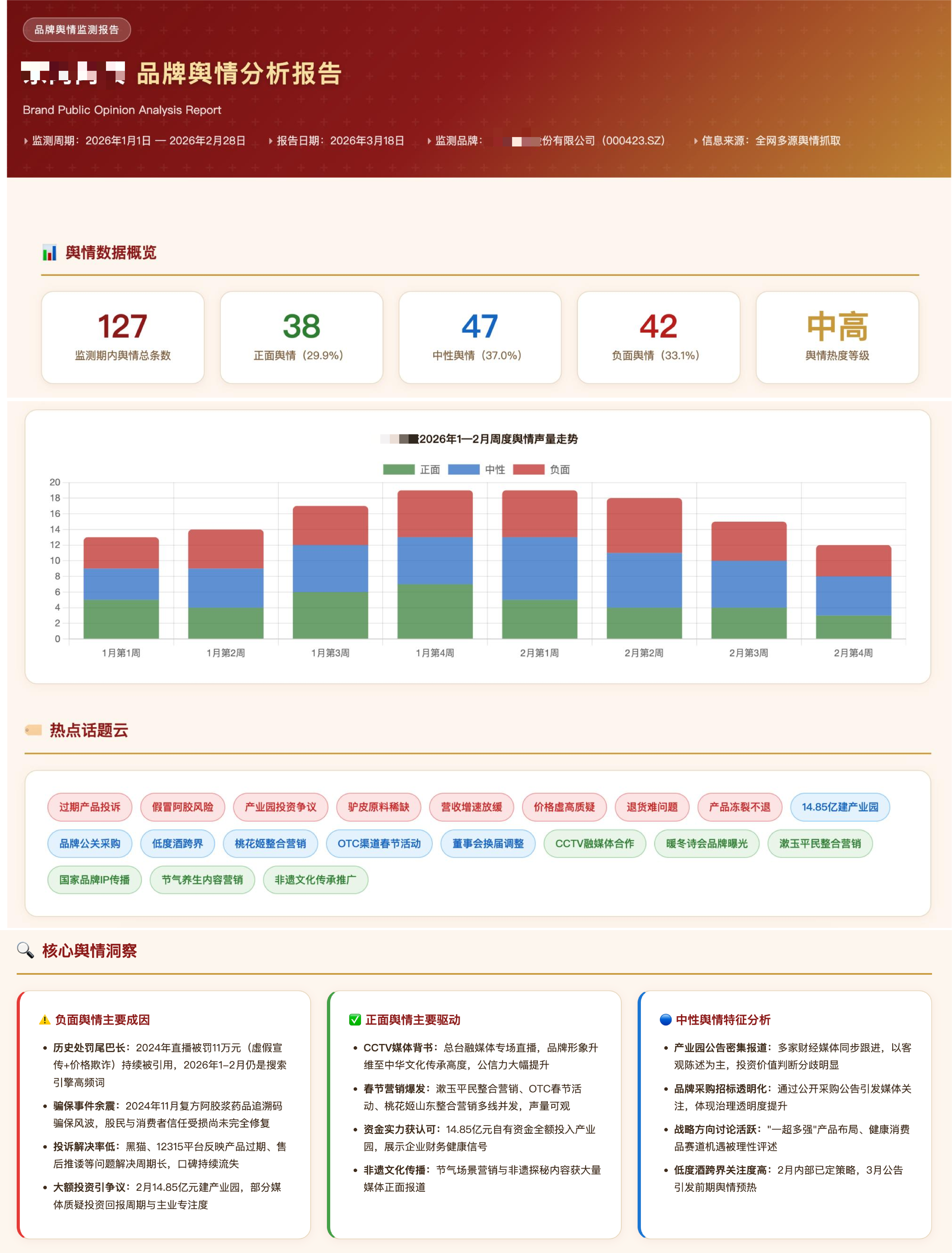 舆情监控Agent界面